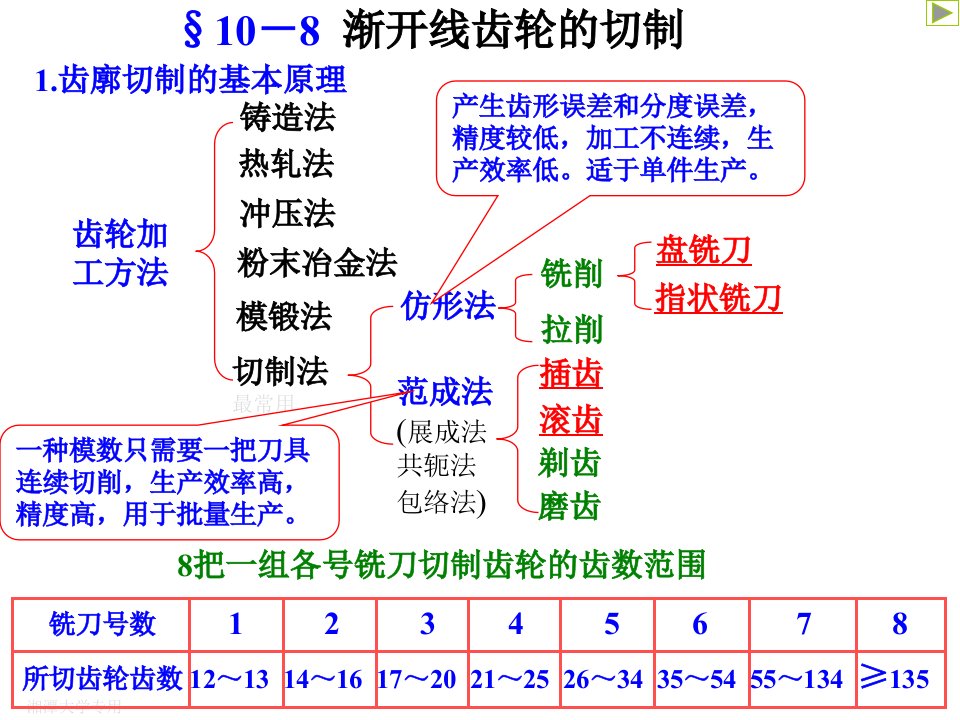 机械原理07齿轮机构第二部分