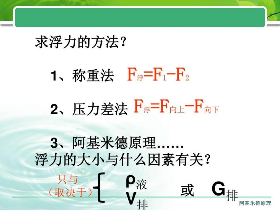 新人教版八年级物理下册阿基米德原理课件