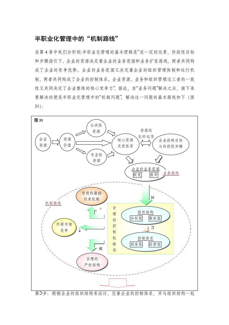 员工管理-半职业化管理中的机制路线