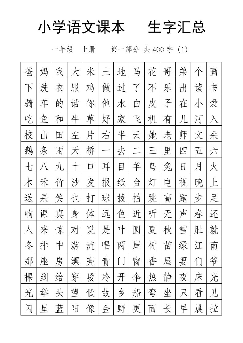 小学语文课本字词汇总