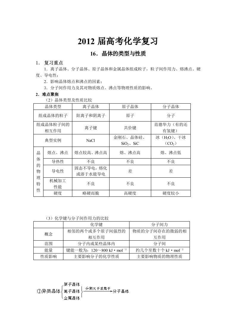 2012届高考化学晶体的类型与性质