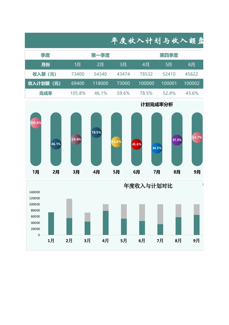 企业管理-98年度收入计划与收入额盘点