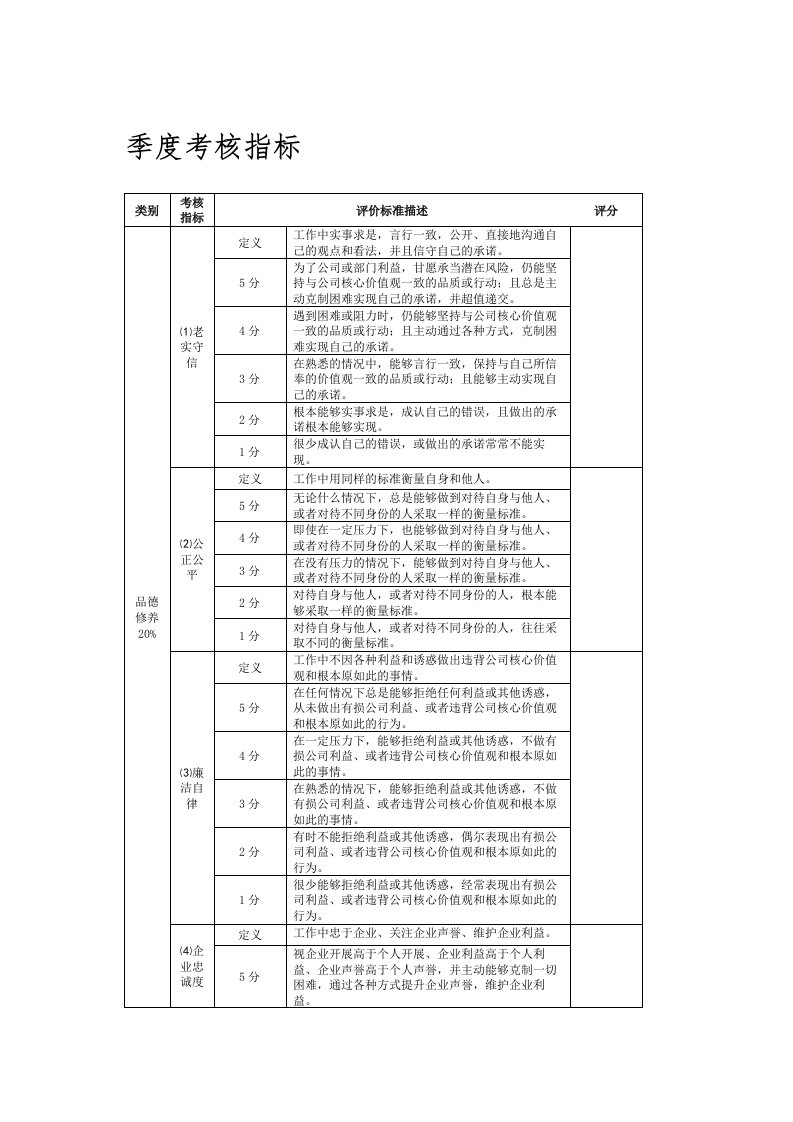 北京代理记帐公司季度考核指标