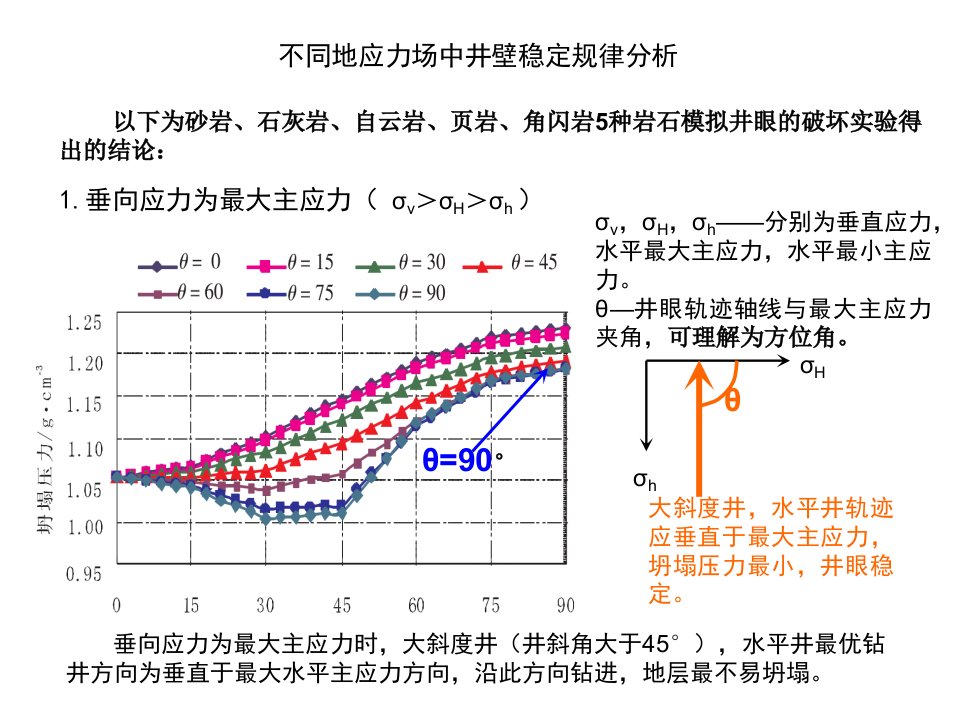 大斜度及水平井轨迹设计