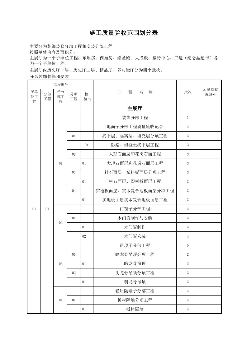 施工质量验收范围划分表