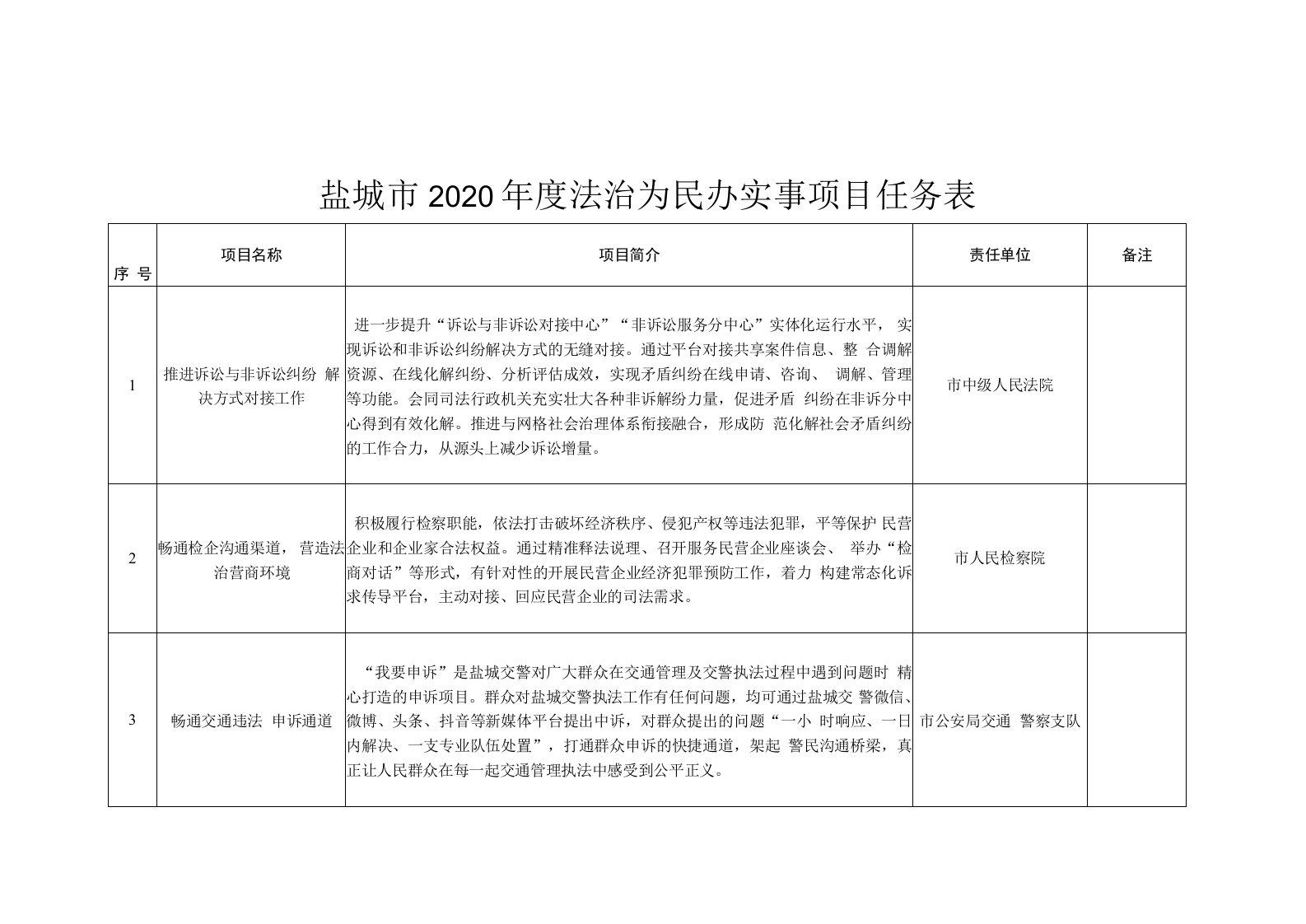 盐城市2020年度法治为民办实事项目任务表