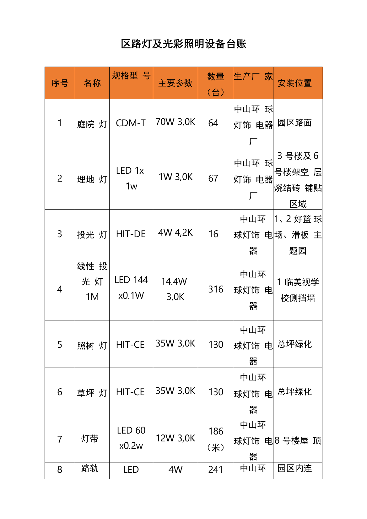 园区路灯及光彩照明设备台账