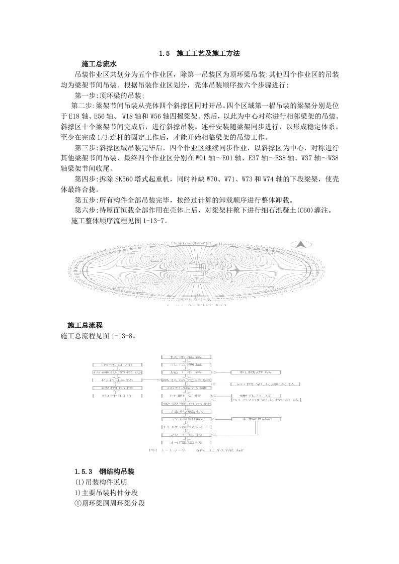 钢结构吊装施工工艺及方法(配图)