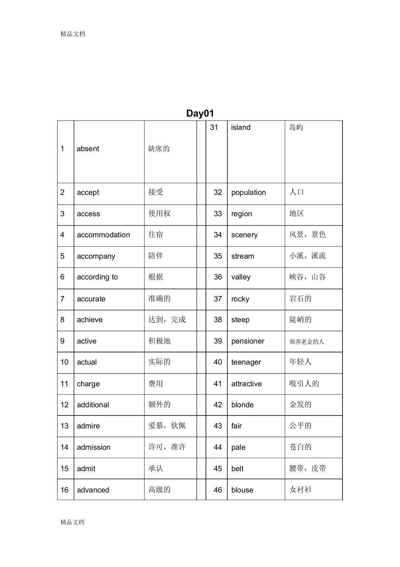 PET核心词汇-Day01只是分享