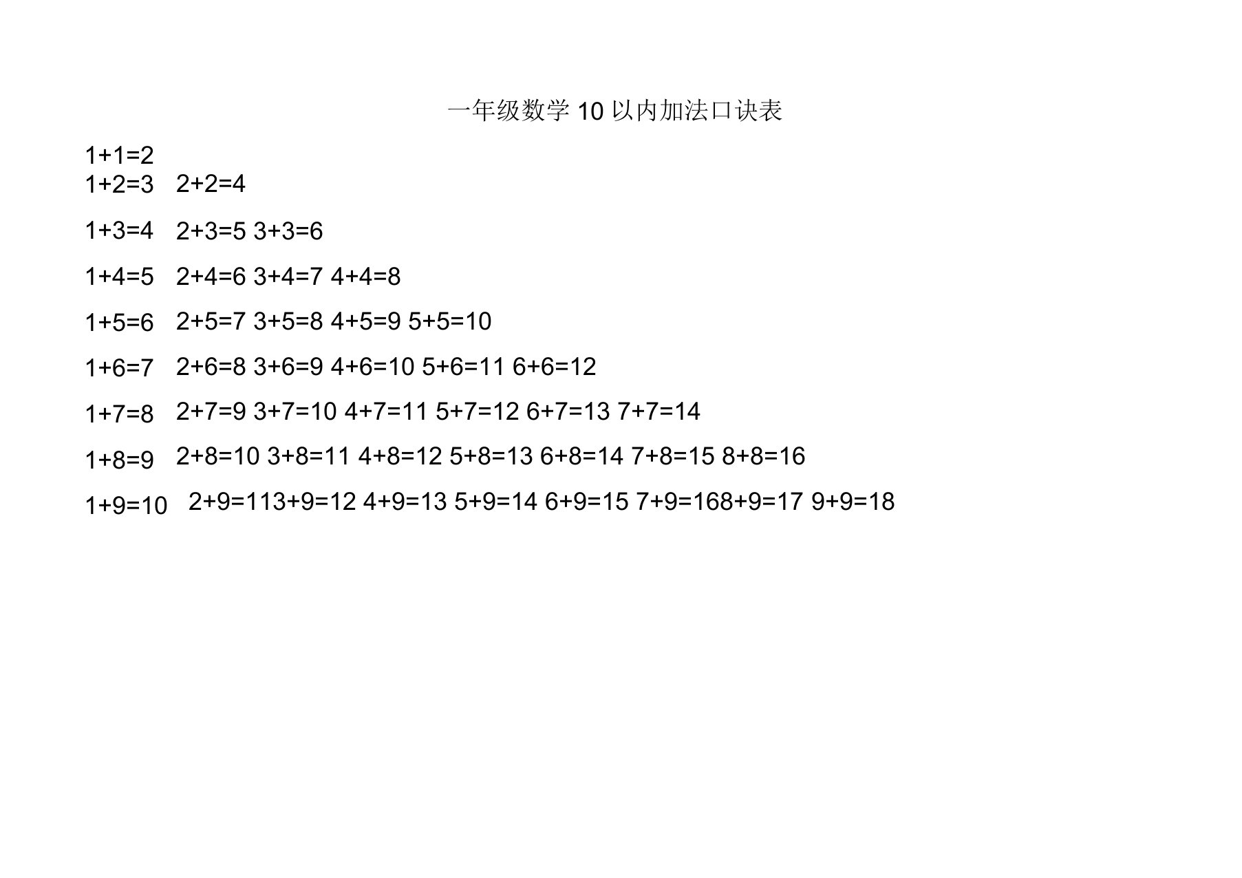 一年级数学10以内加法口诀表