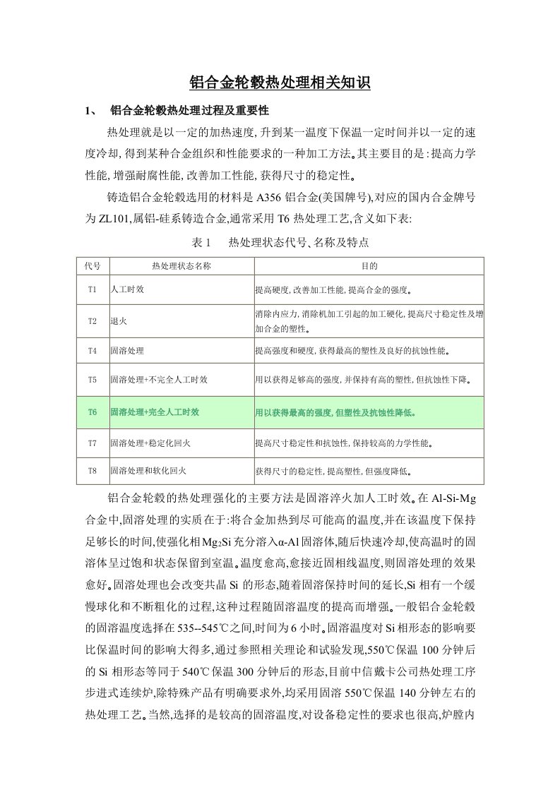 铝合金轮毂热处理相关知识资料