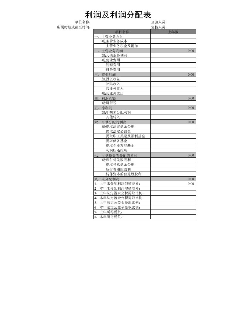 利润及利润分配表