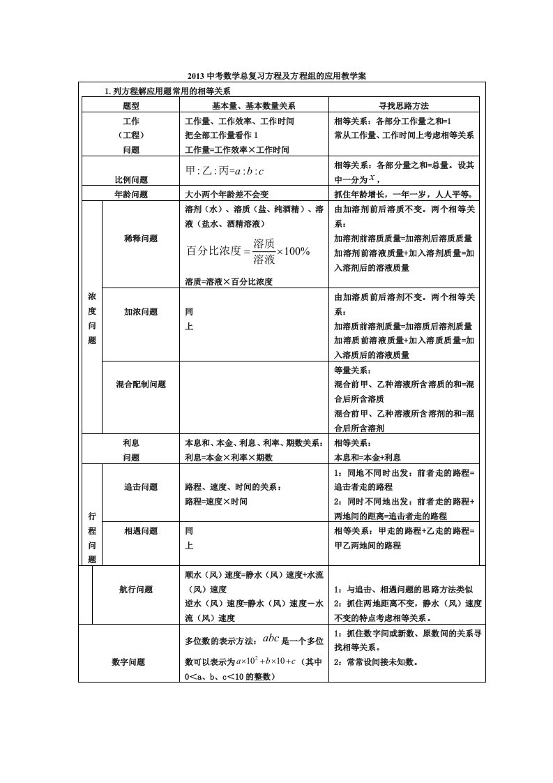 方程及方程组的应用教学案