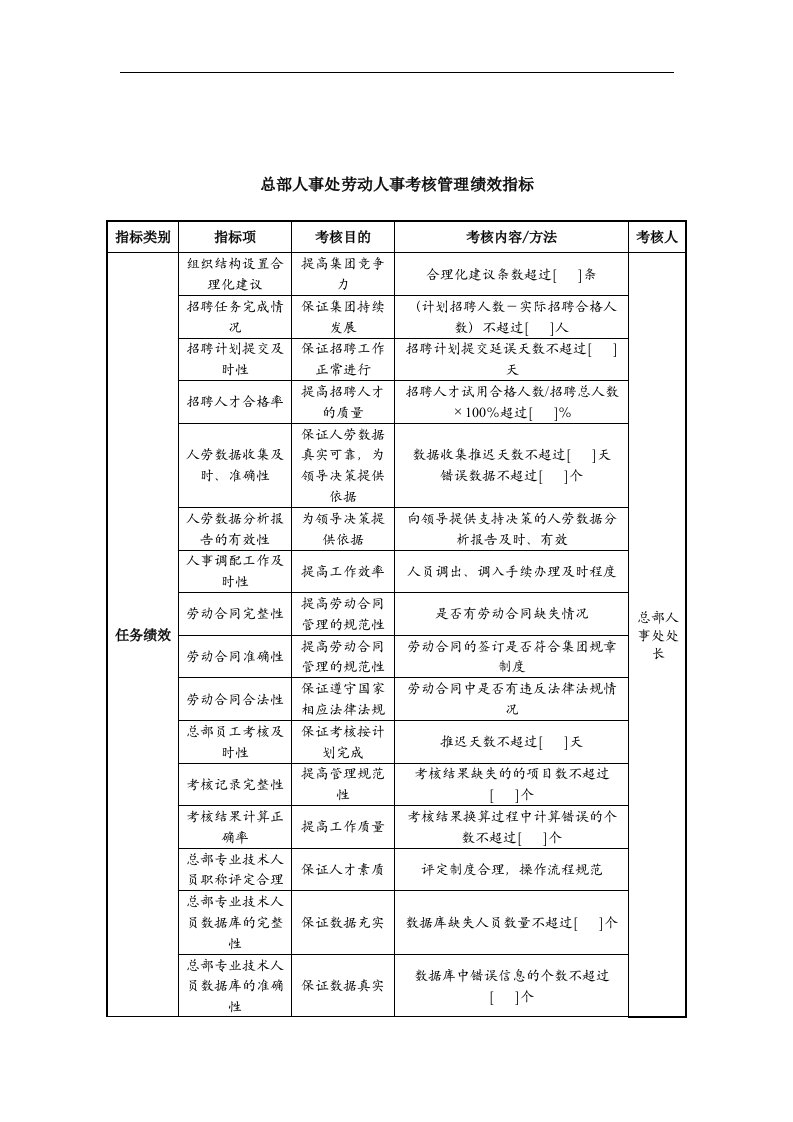 中航一集团总部人事处劳动人事考核管理绩效指标