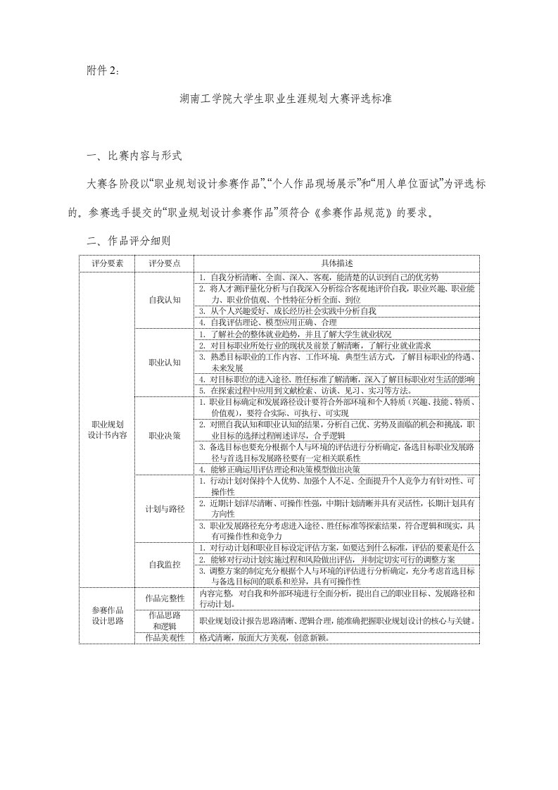 湖南工学院大学生职业生涯规划大赛评选标准