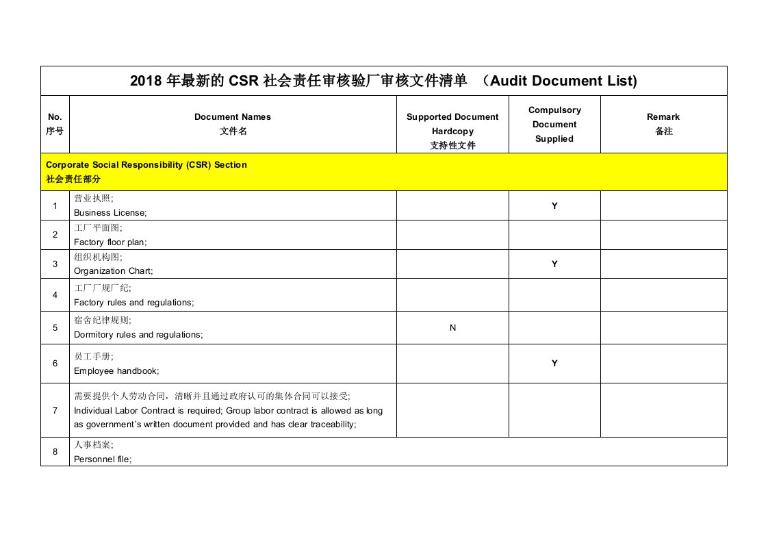 2018年最新的CSR社会责任审核验厂审核文件清单