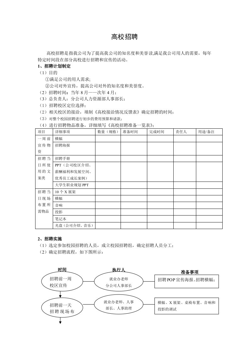 招聘面试-适用于各企业的高校招聘方案