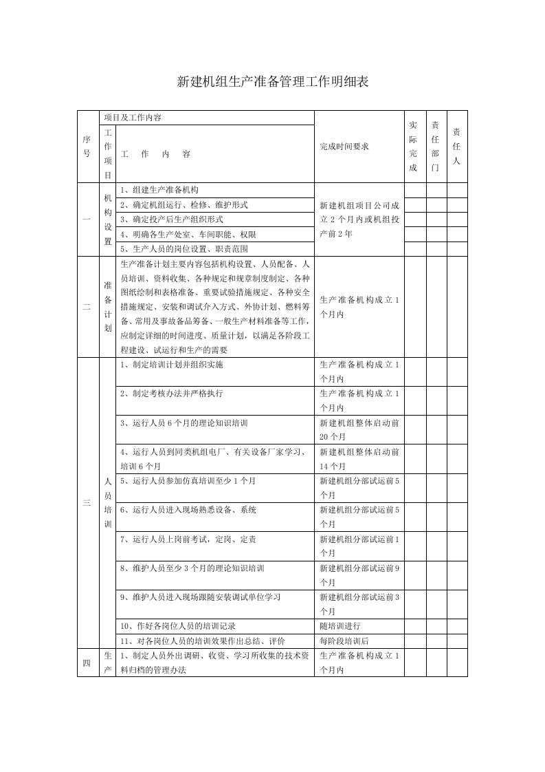 生产准备工作明细文档(最新整理By阿拉蕾)