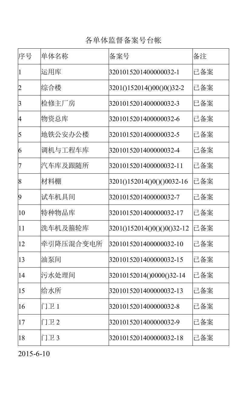 各单体监督备案号台帐