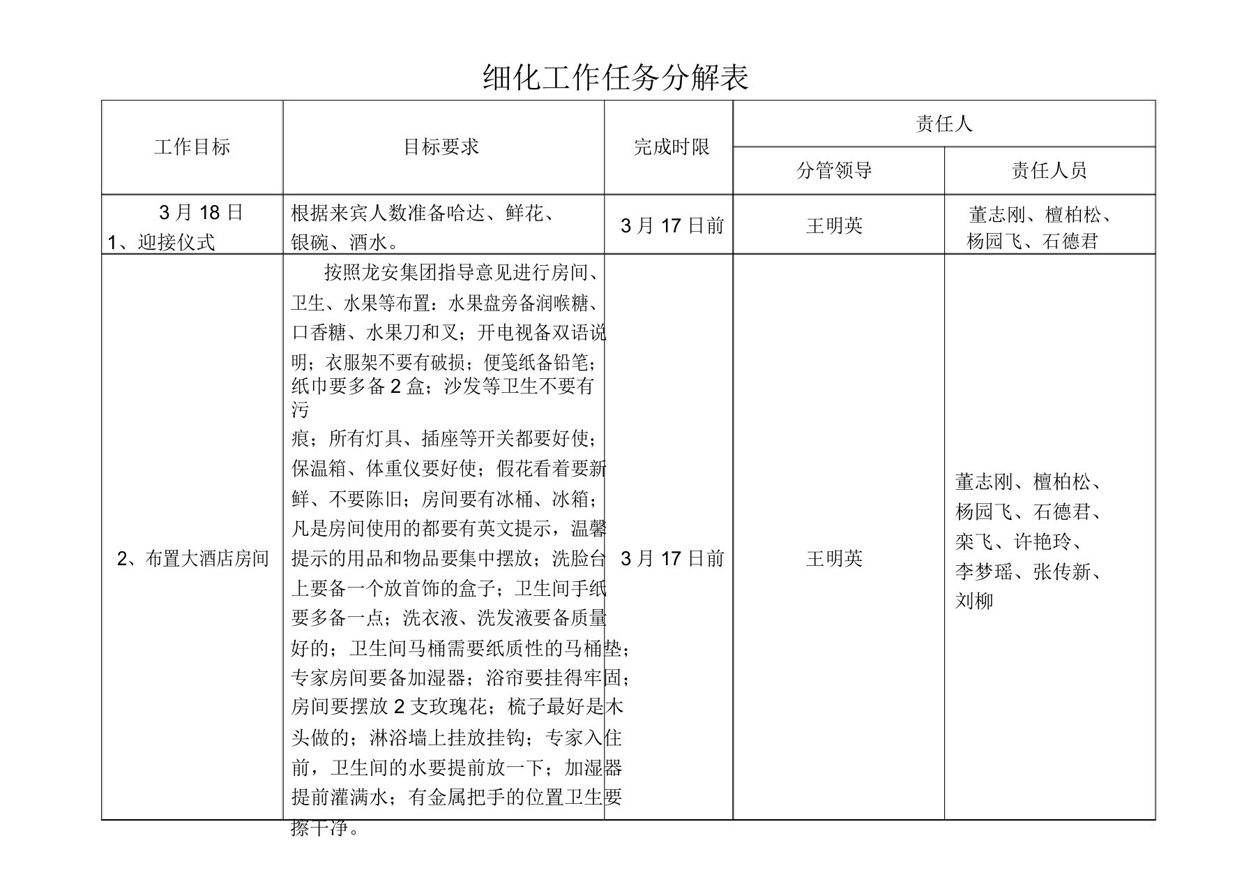 细化工作任务分解表