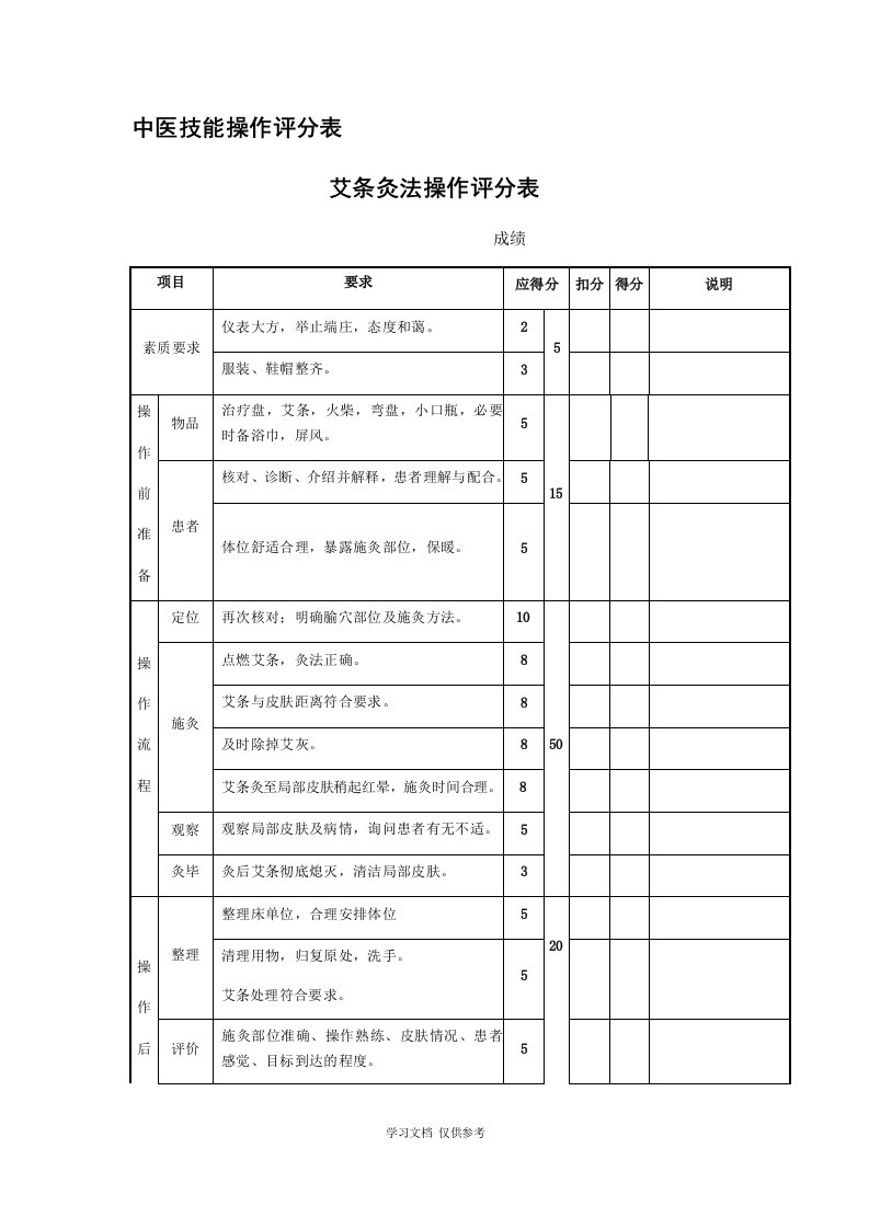 中医技能操作评分表--针灸、推拿、艾条、拔火罐4项