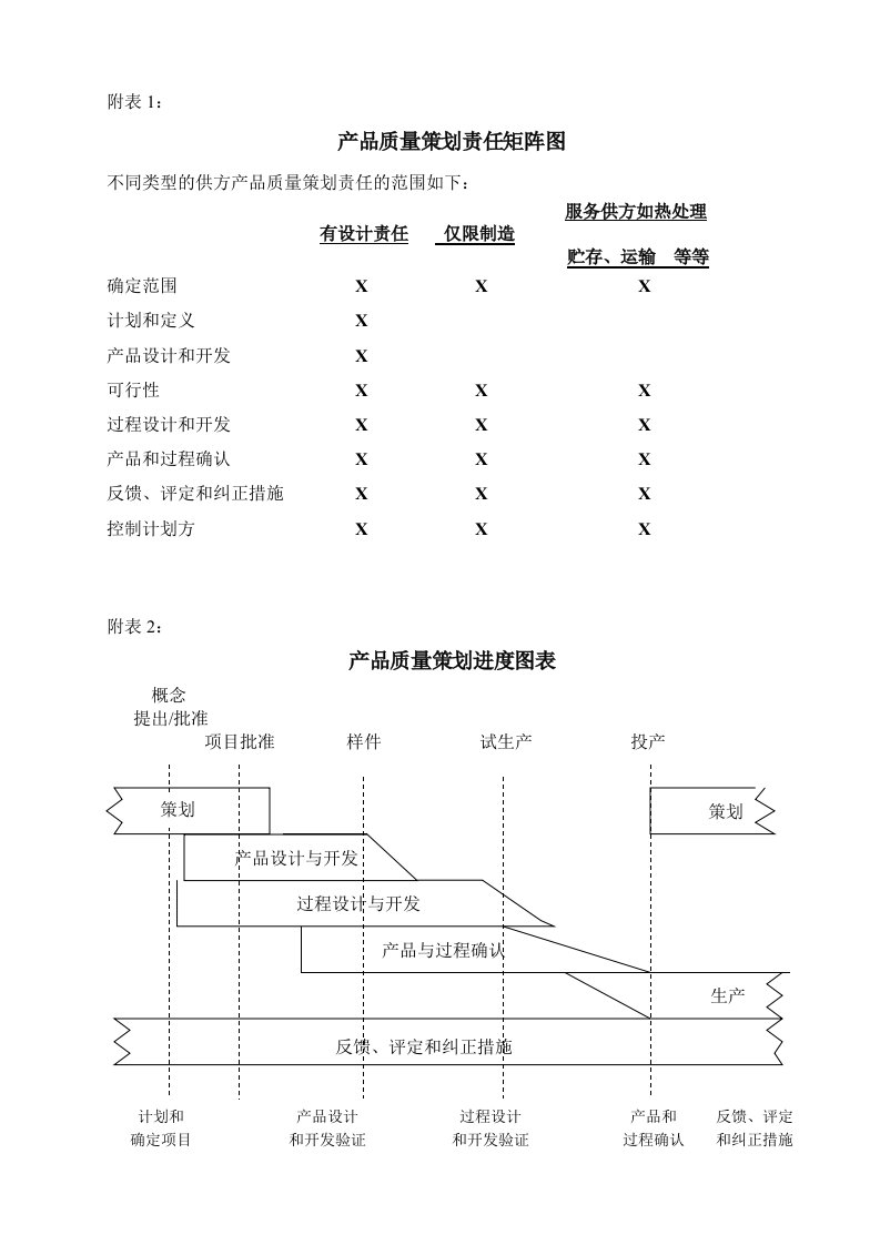 精选APQP附表