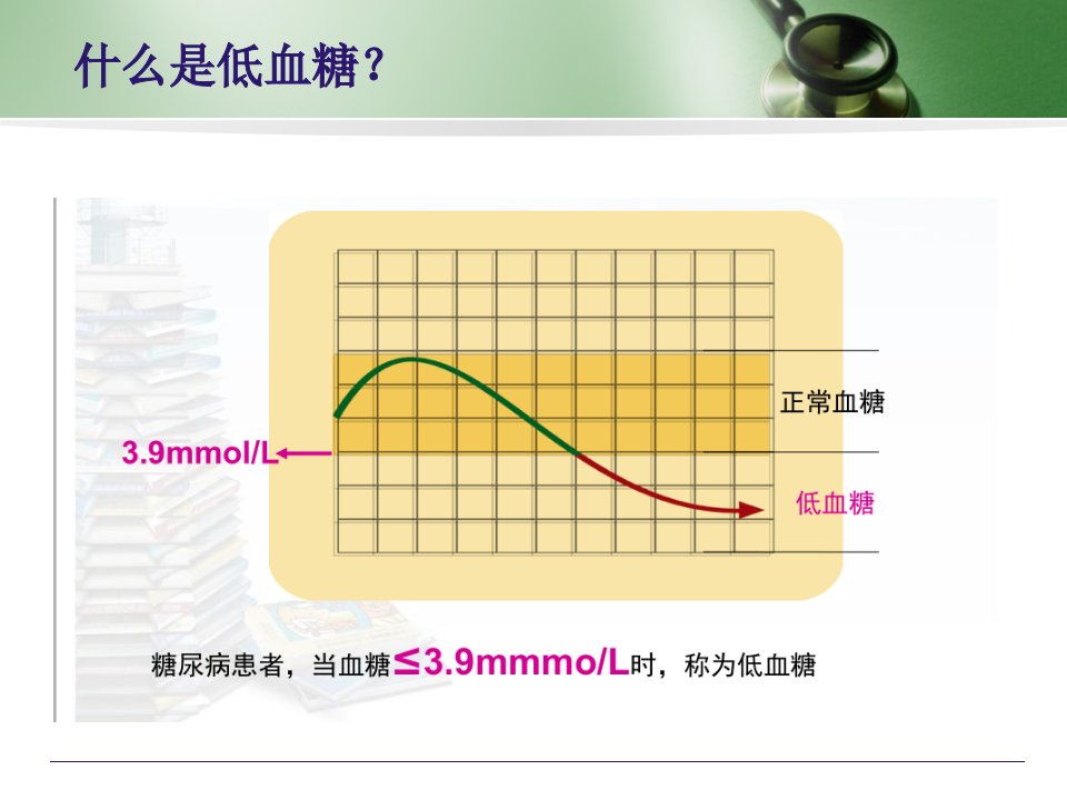 糖尿病患者的低血糖管理ppt课件