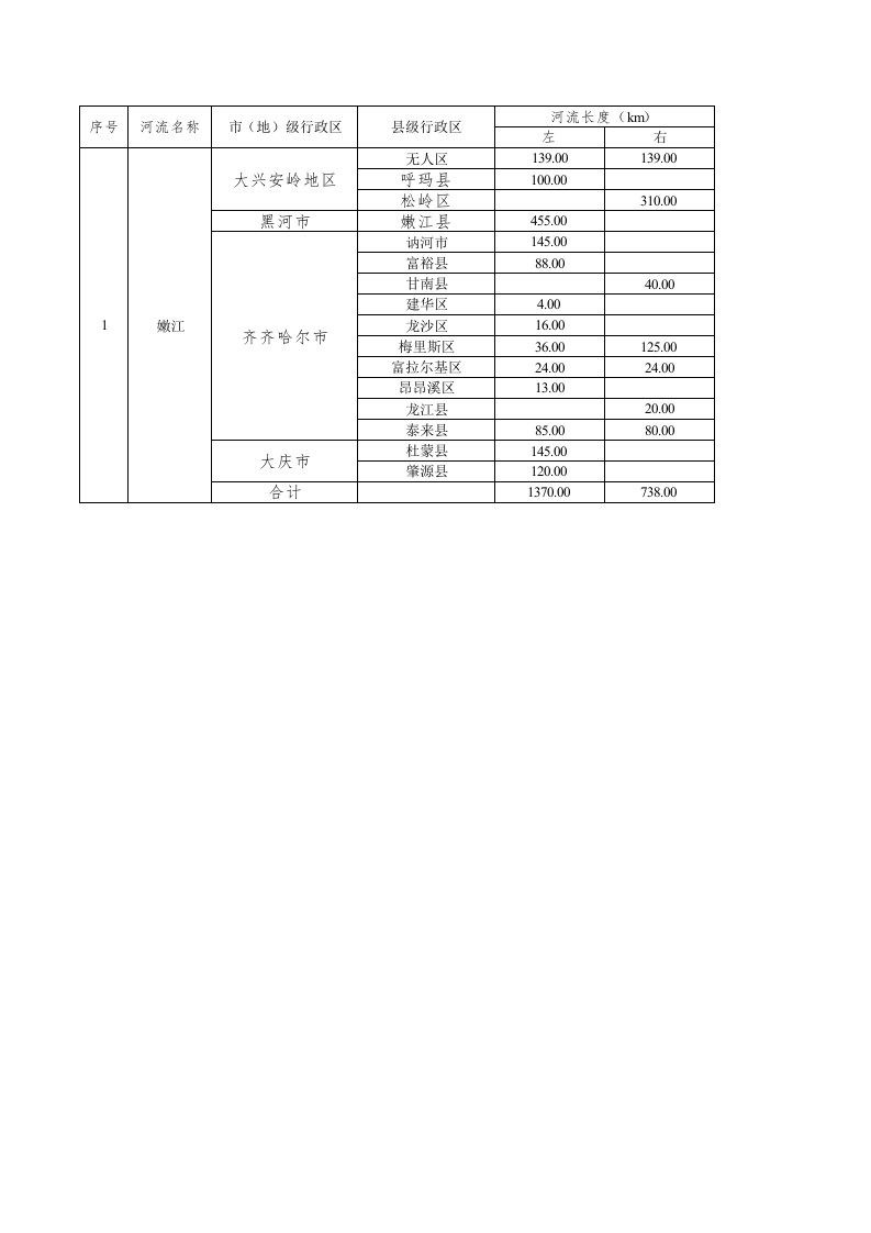 嫩江河道长度