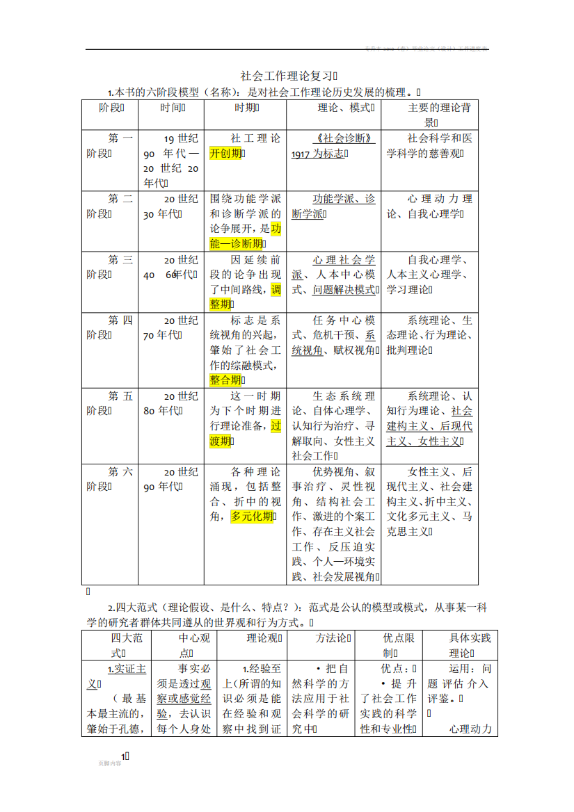 社会工作理论-期末复习资料