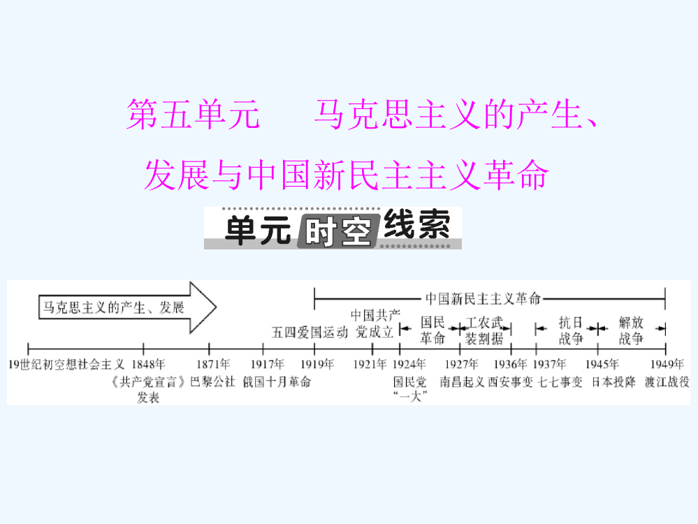 高三历史一轮复习课件：第五单元