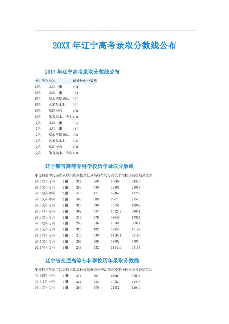 辽宁高考录取分数线公布