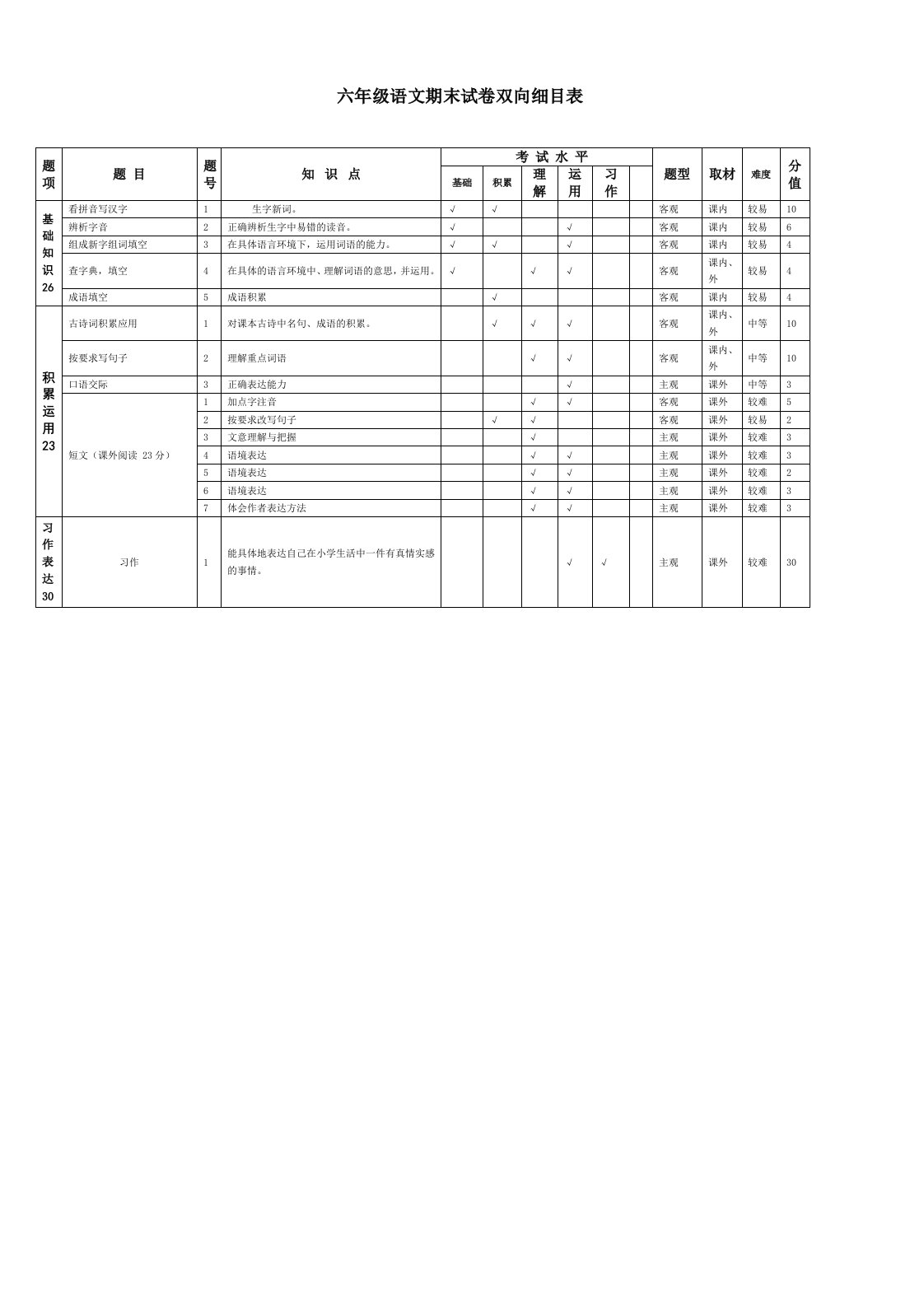 六年级语文期末试卷双向细目表
