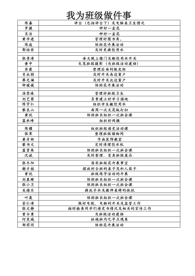 我为班级做件事统计(1)