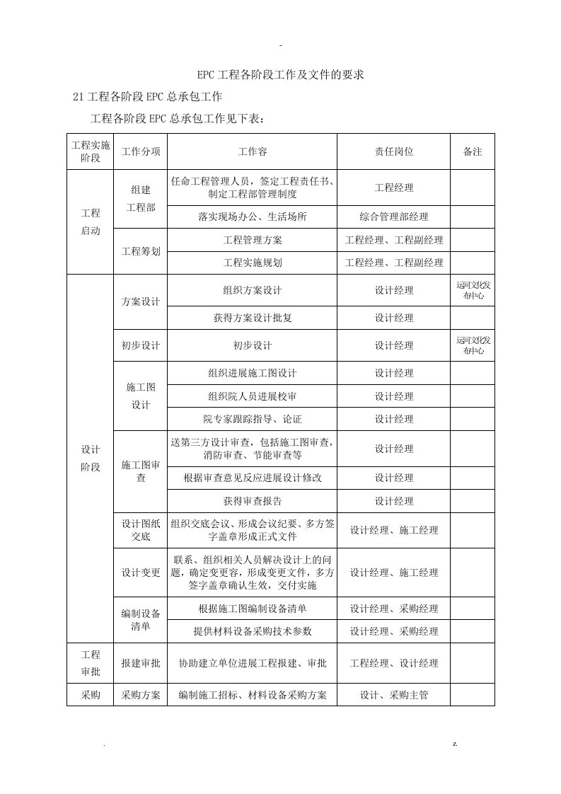 epc项目各阶段工作及文件的要求