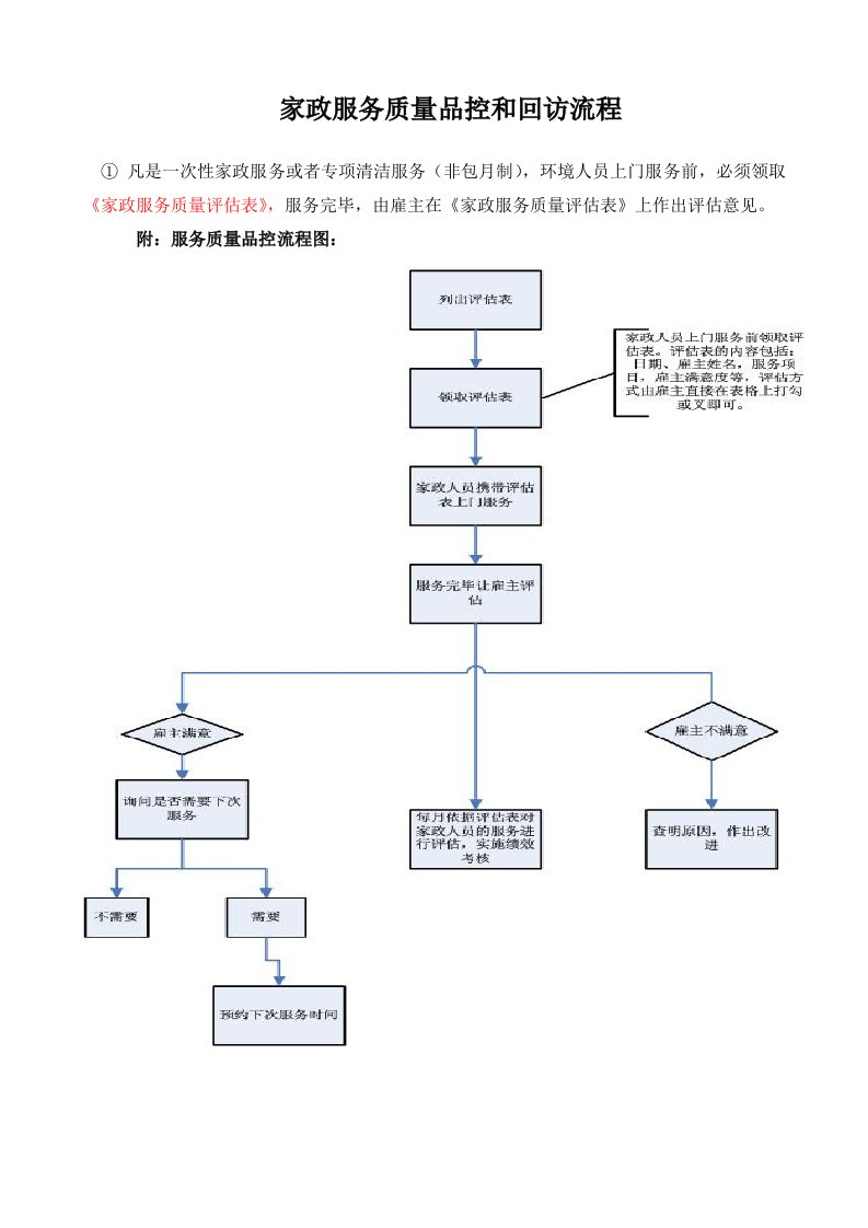 家政服务质量品控及回访流程