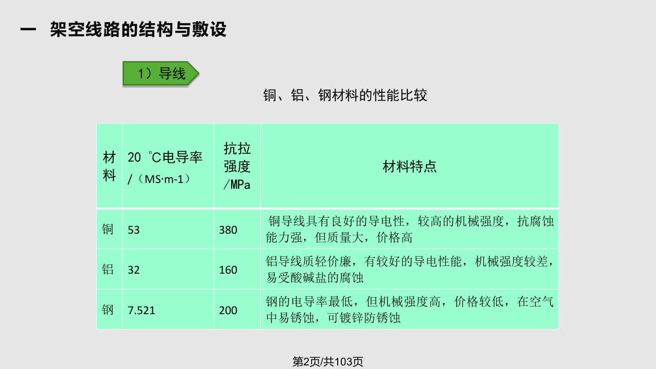 模块四供配电系统的主接线图供配电技术教学