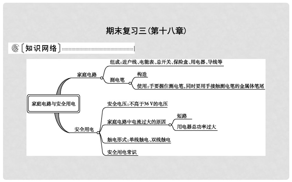 九年级物理下册