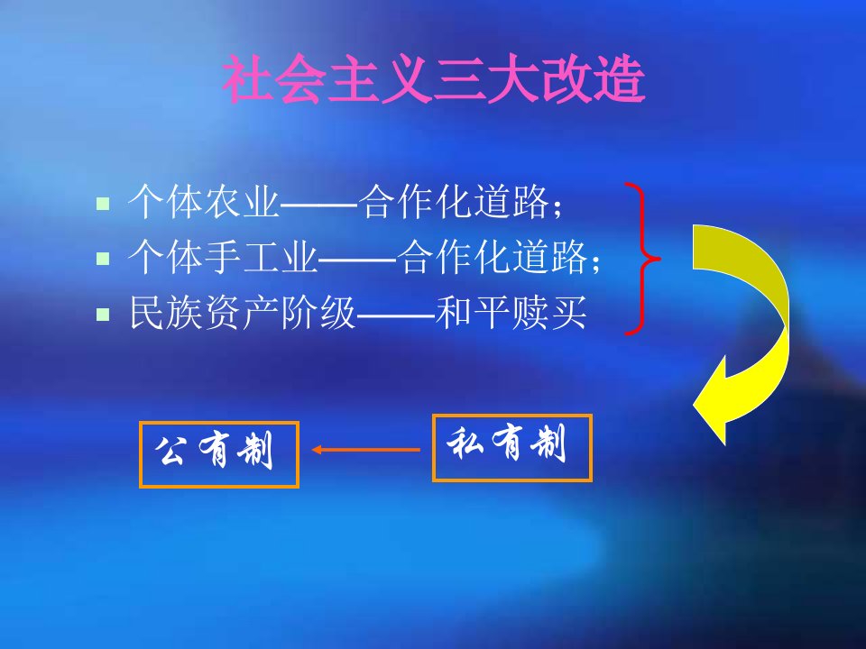 八年级历史三大改造1(1)省名师优质课赛课获奖课件市赛课一等奖课件