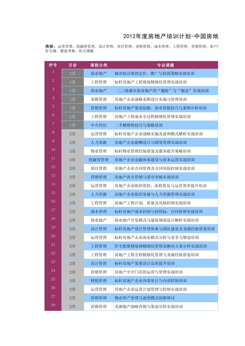 2012年度全国房地产培训计划表-中国房地产培训协会