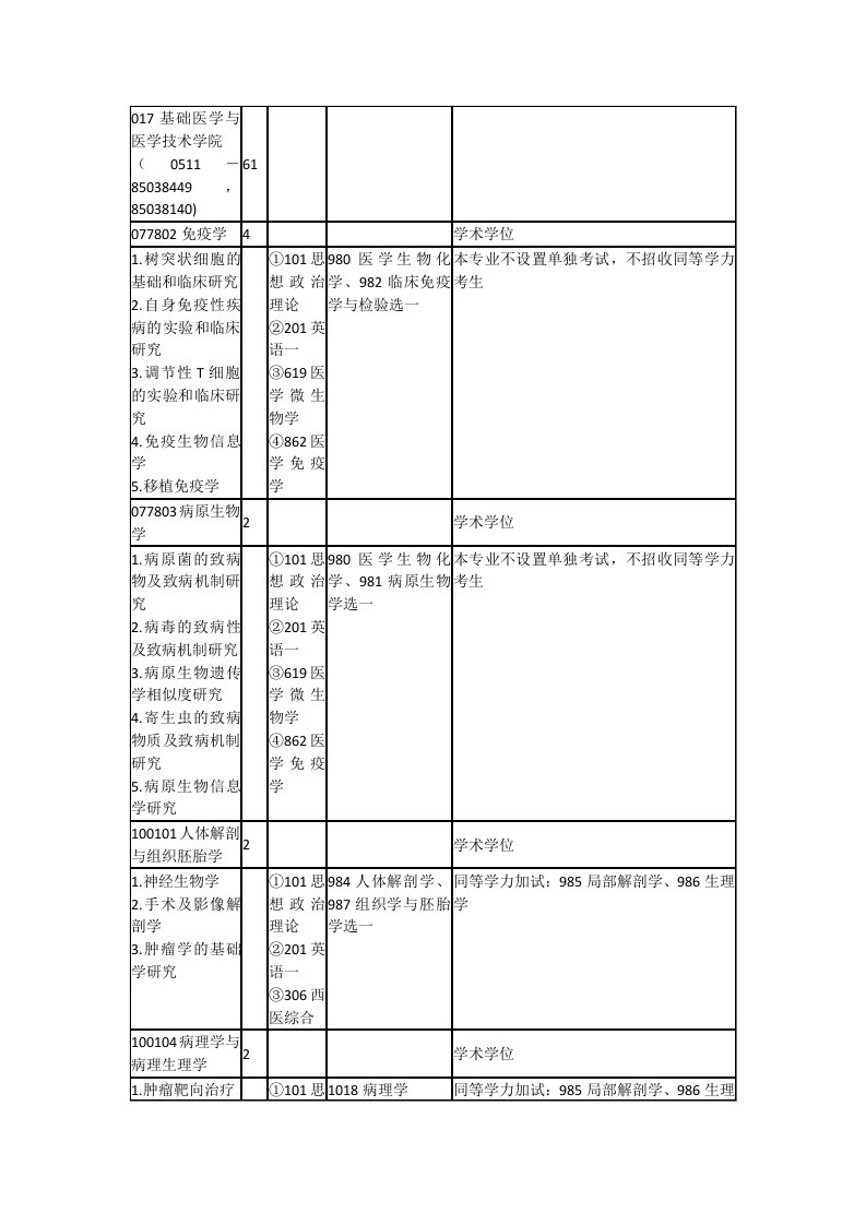 基础医学与医学技术学院