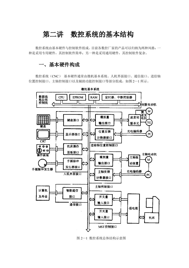 数控系统的基本结构