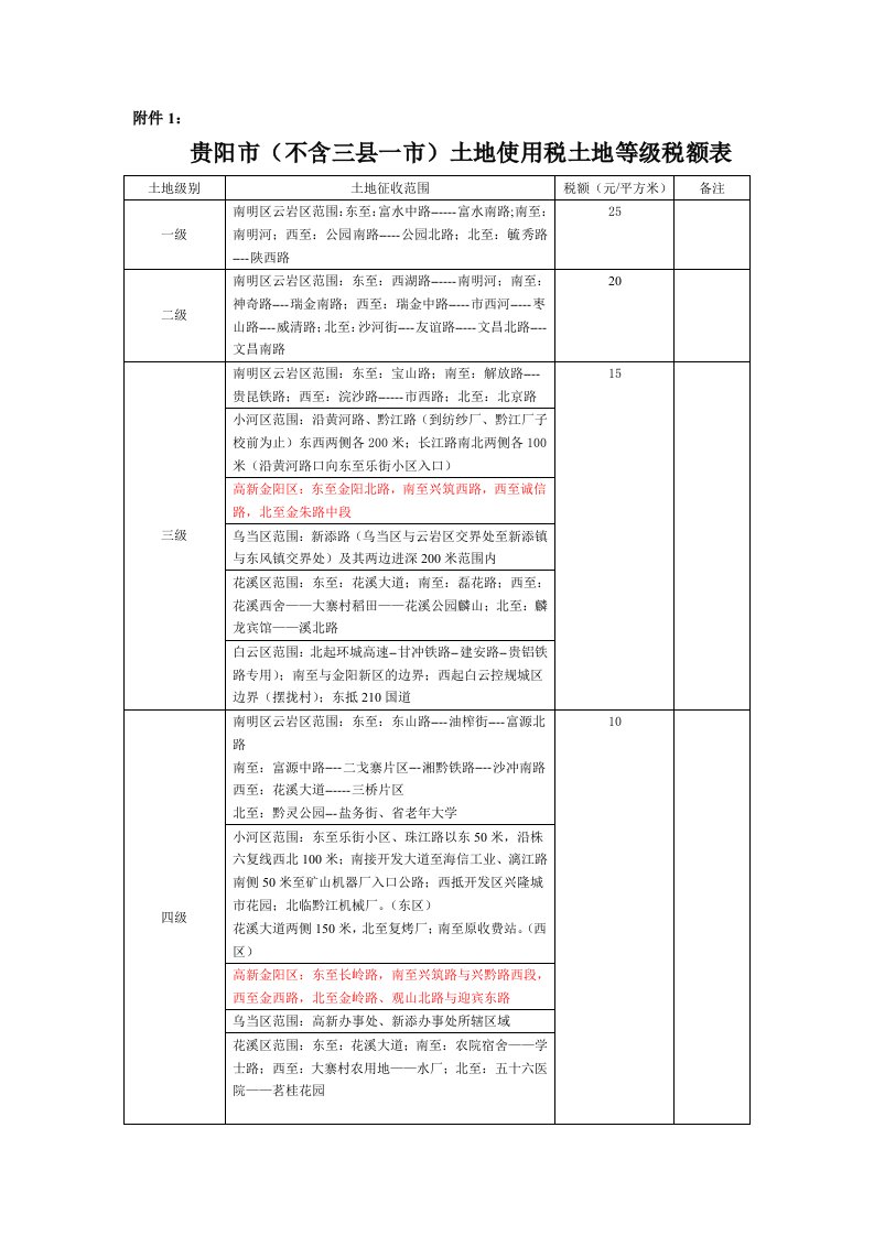 贵阳市土地使用税土地等级税额表(不含三县一市)(筑府发〔2008〕41号文附件)