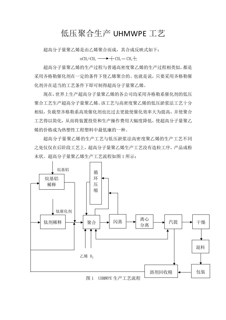 低压聚合生产超高分子量聚乙烯工艺