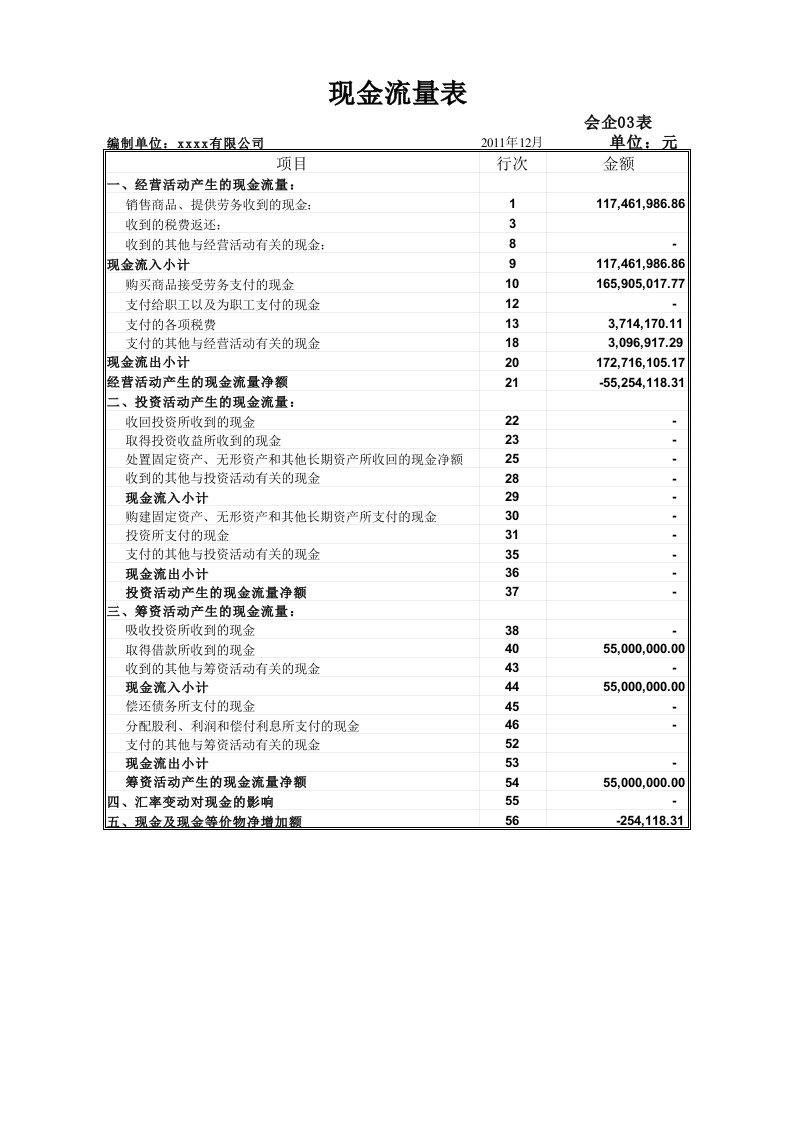 现金流量表自动生成模板