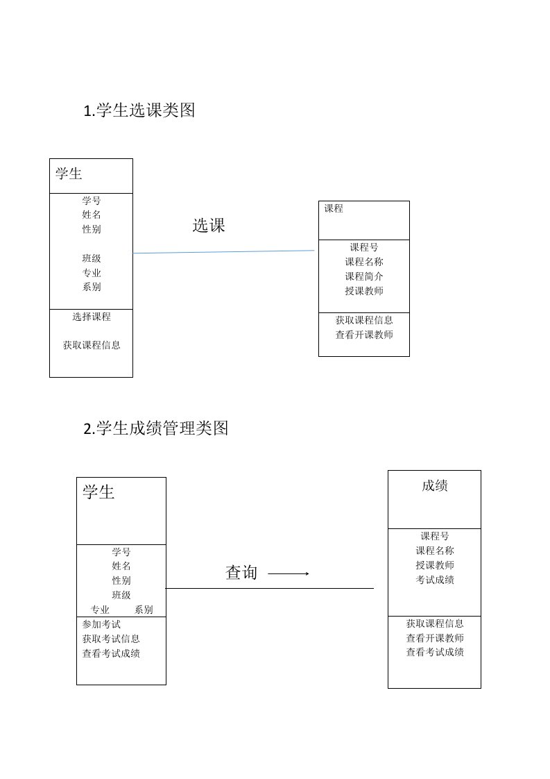 学生管理系统类图