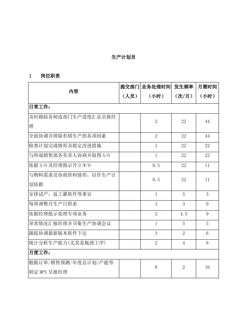 岗位说明大全PRO-MP-ST