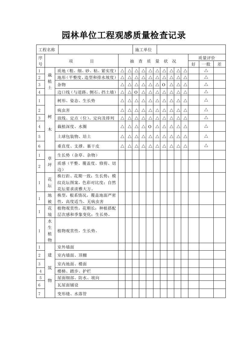 园林单位工程观感质量检查记录