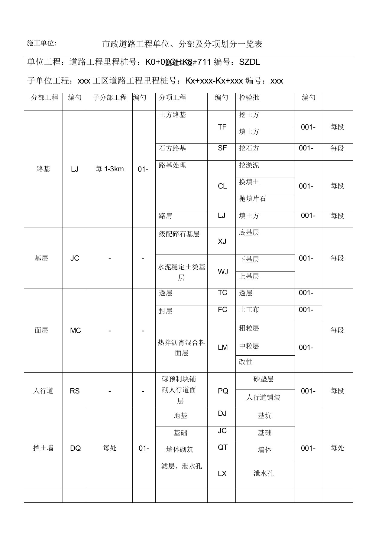 市政道路单位分部及分项工程划分一览表