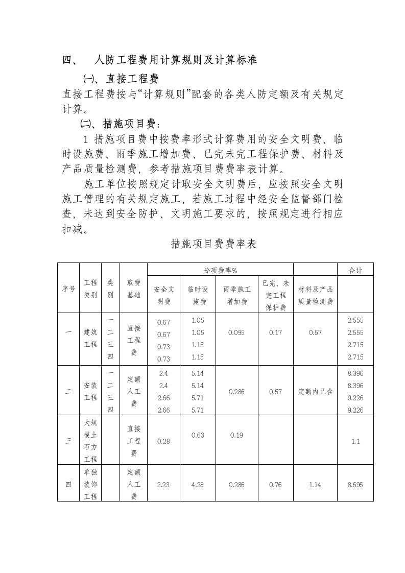 人防工程费用计算规则及计算标准