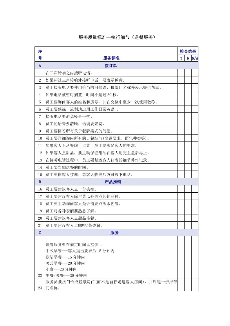 推荐-送餐服务质量检查表